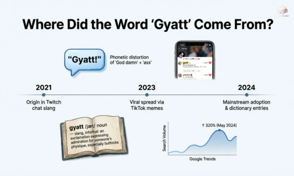 Split screen showing TikTok and Instagram comment sections filled with "gyatt meaning" reactions to various posts