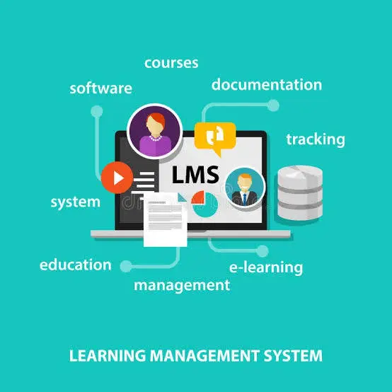 LMS Meaning infographic showing Learning Management System for online courses, e-learning, and training management