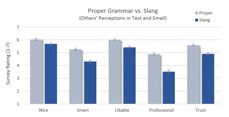 Visual comparison chart showing "W in  text meaning" vs "L in text meaning" with examples of when to use each slang term